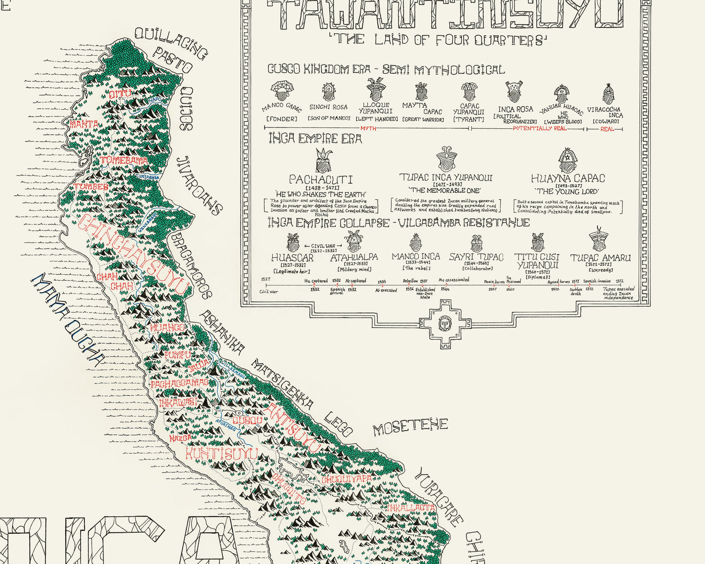 The Inca Empire